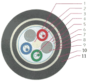 DUCT TYPE FO CABLE