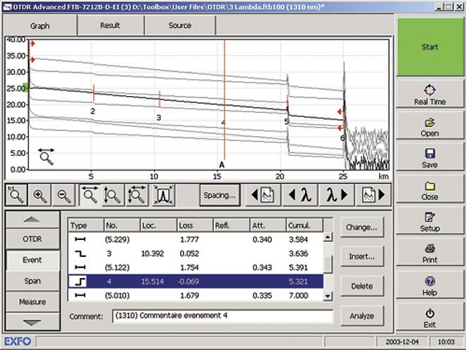 fiber optik test