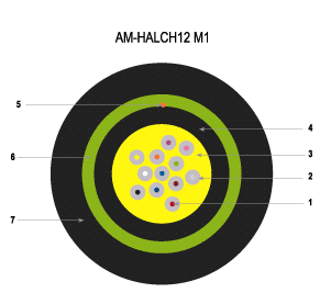 armoured multitigt fiber optik kablo