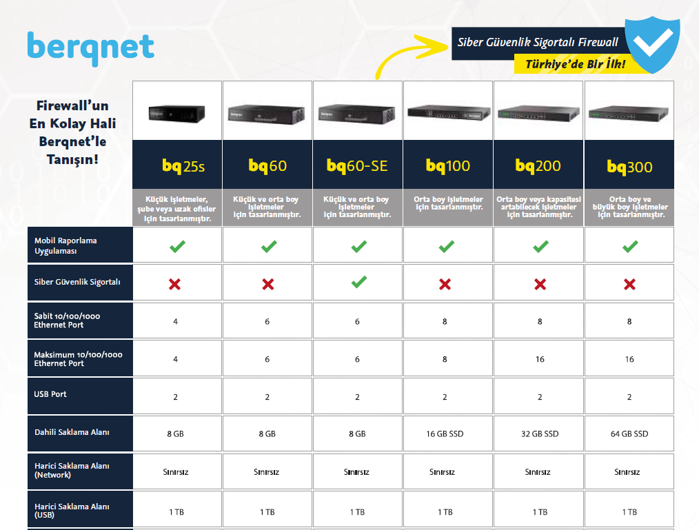 berqnet firewall