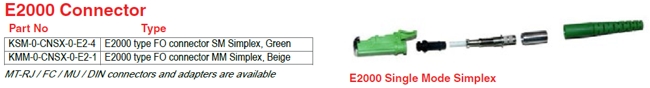 e2000 connectors