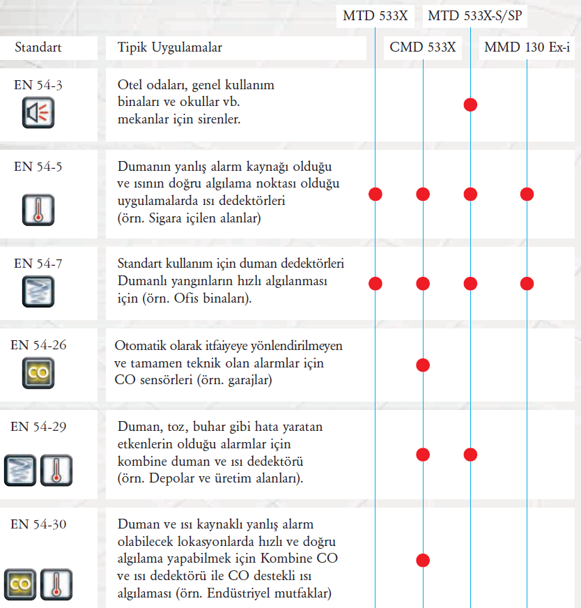 en54 cubus uygunluk tablosu