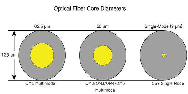 fiber optik kablo nedir