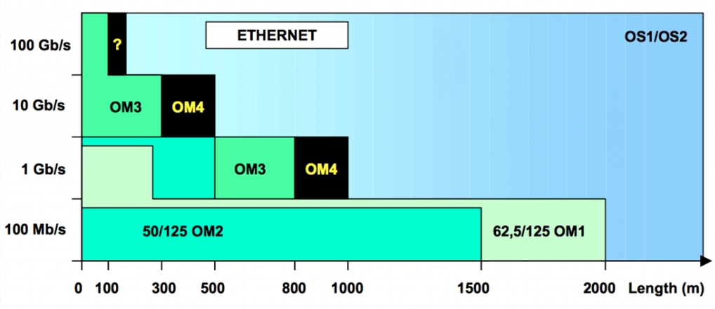 fiber optik kablo mesafe