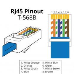 rj45 konektor