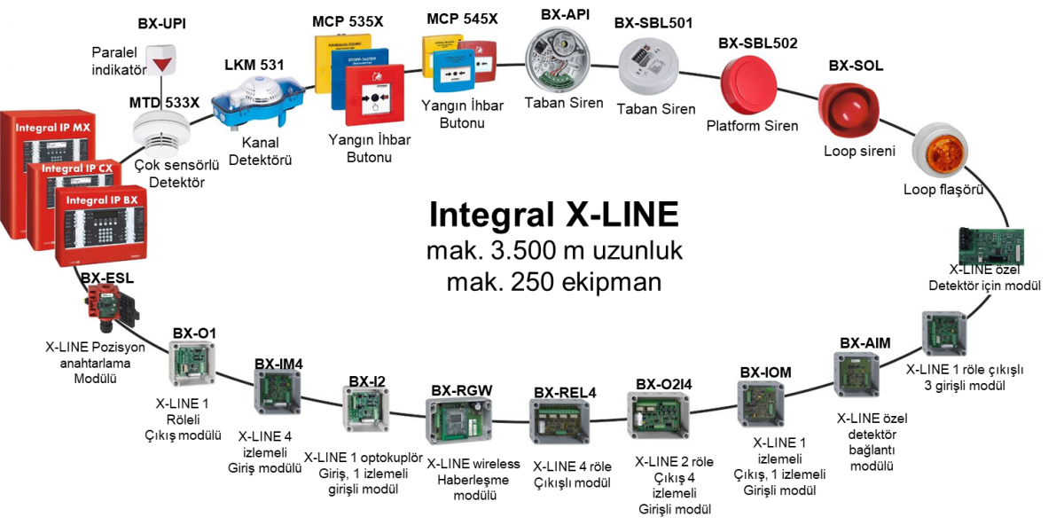 schrack integral x line saha elemanları 