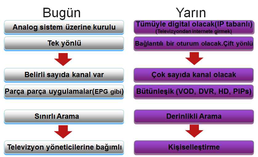 iptv