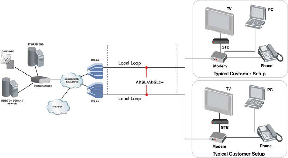 iptv