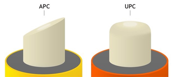 apc upc fiber konnektorler