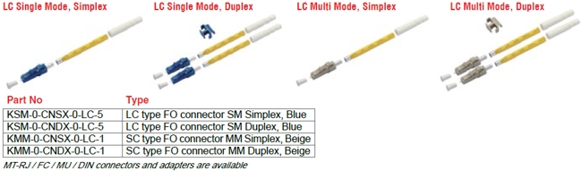 lc connectors