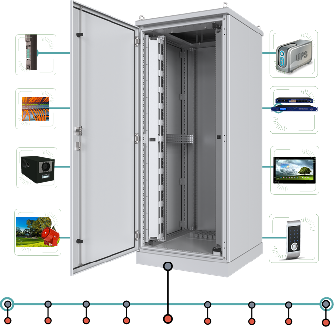 microdatacenter