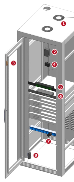 rack kabin izleme çözümleri