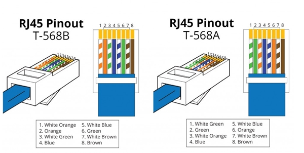 rj45 standarts