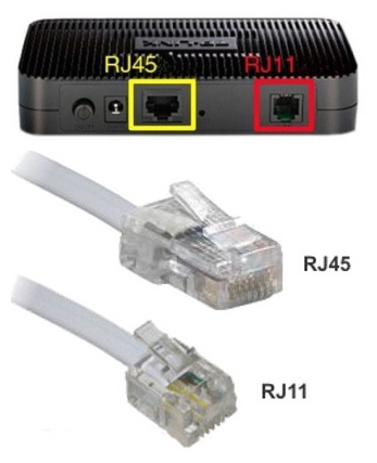 rj45 ve rj11 